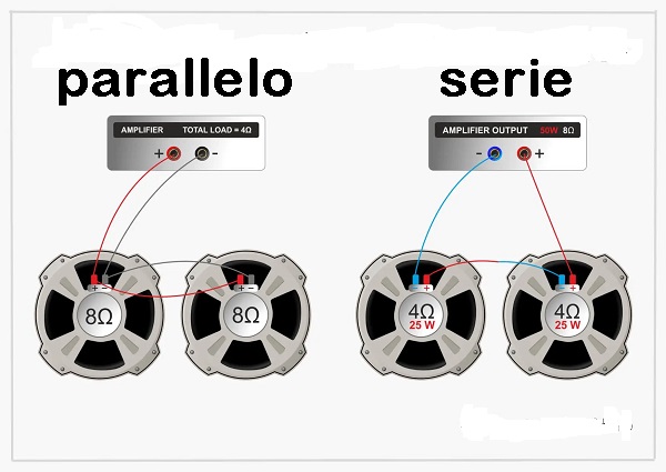 collegamento in serie vs parallelo